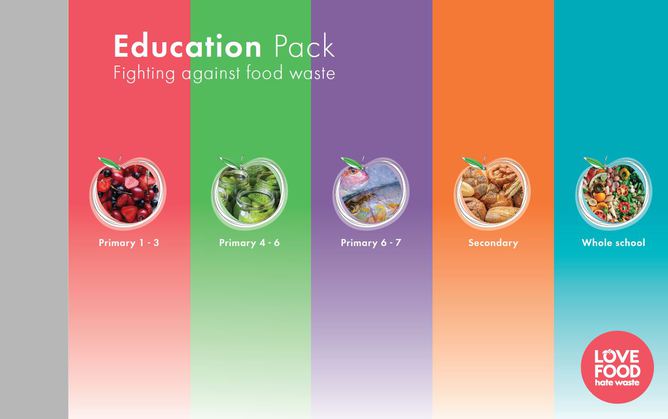  Love Food Hate Waste Education Resource